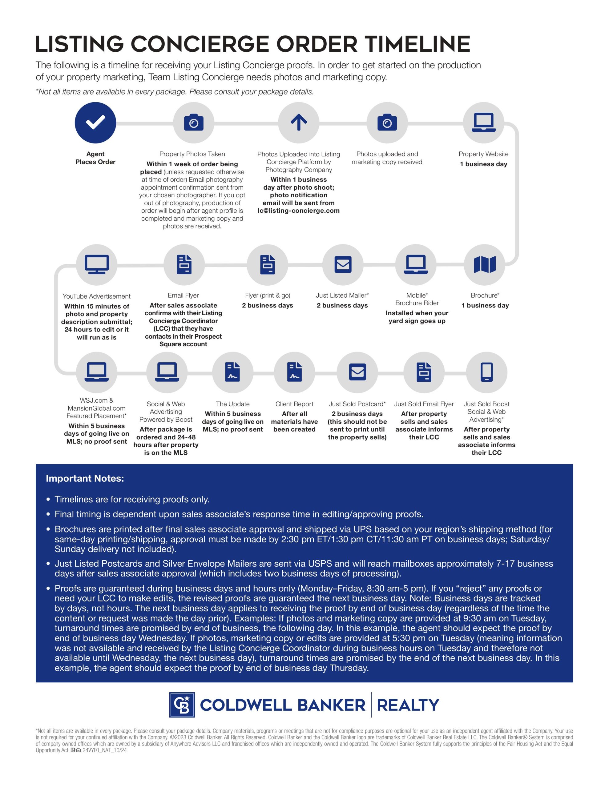 3964-24VYF0_CBR_-_NAT_-_Flyer_-_LC_Timeline